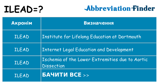 Що ilead означають