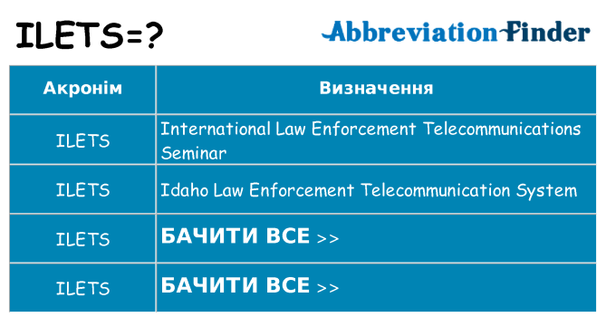 Що ilets означають