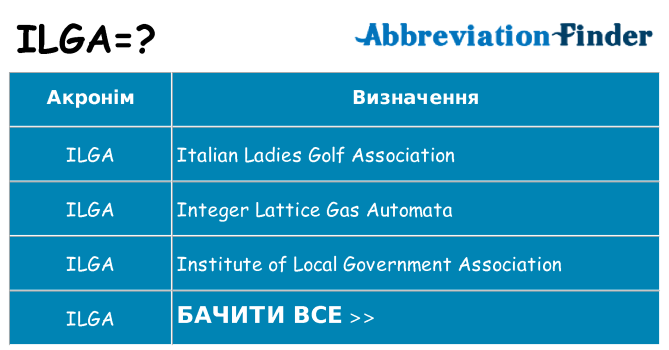 Що ilga означають
