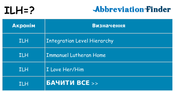 Що ilh означають