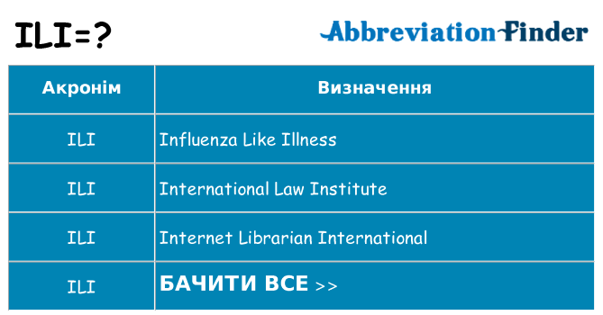 Що ili означають