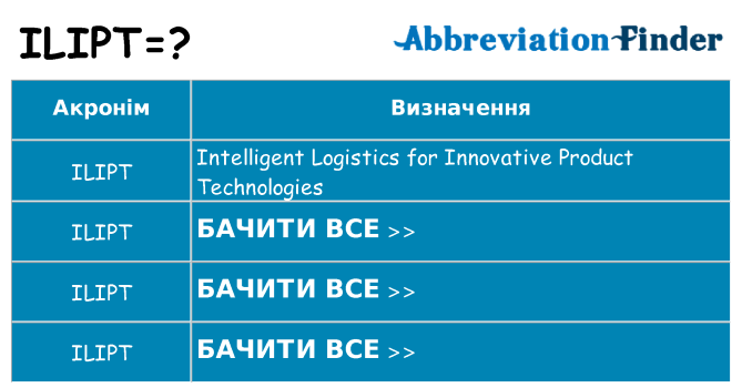 Що ilipt означають