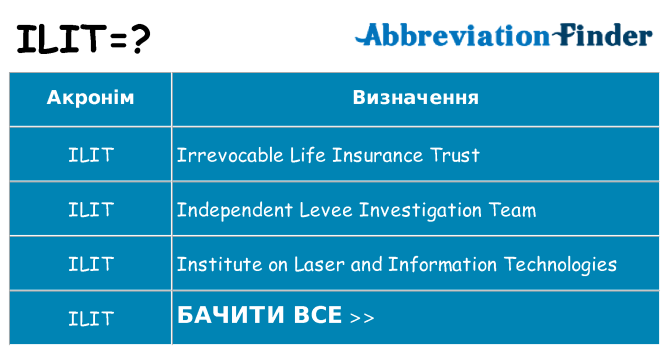 Що ilit означають
