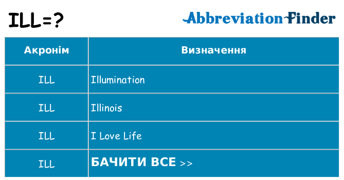 Що ill означають