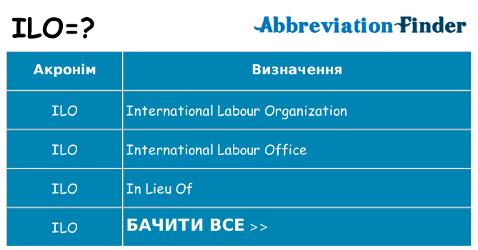 Що ilo означають