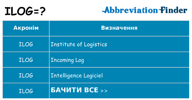 Що ilog означають