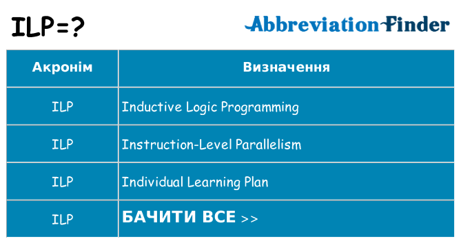 Що ilp означають