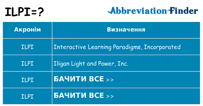 Що ilpi означають