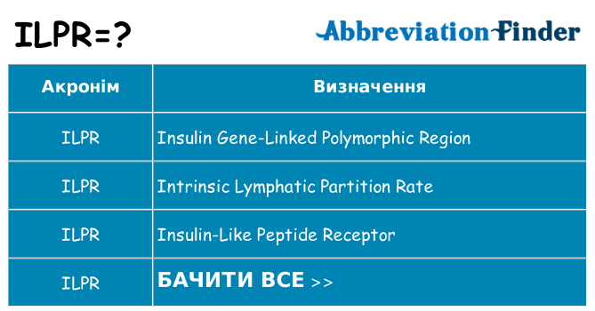 Що ilpr означають