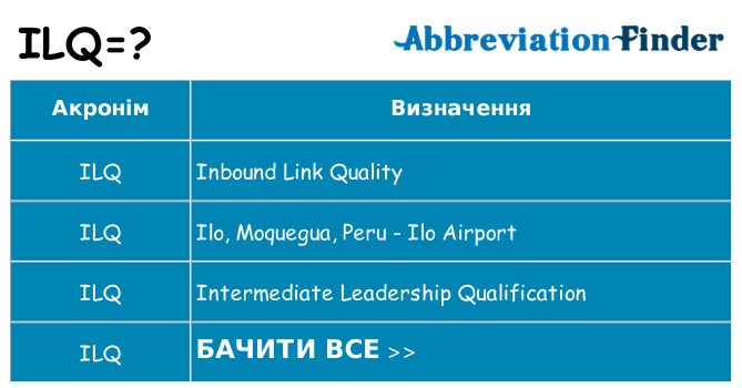 Що ilq означають