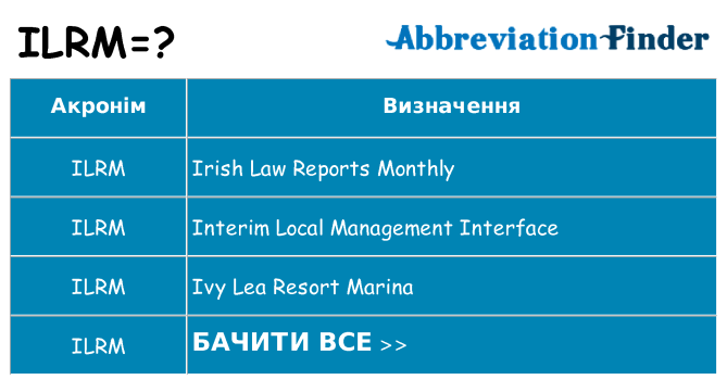 Що ilrm означають
