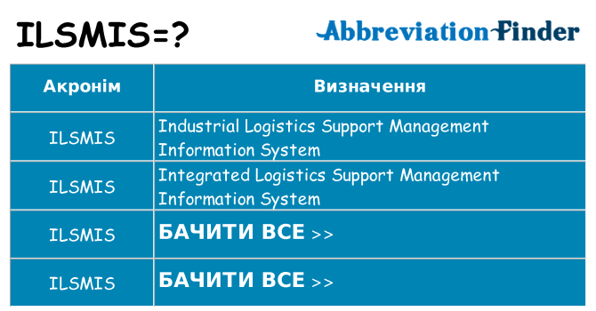 Що ilsmis означають