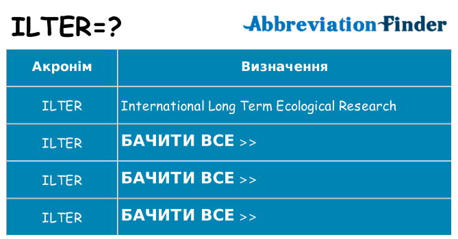 Що ilter означають