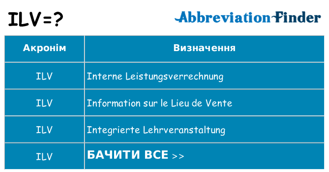Що ilv означають