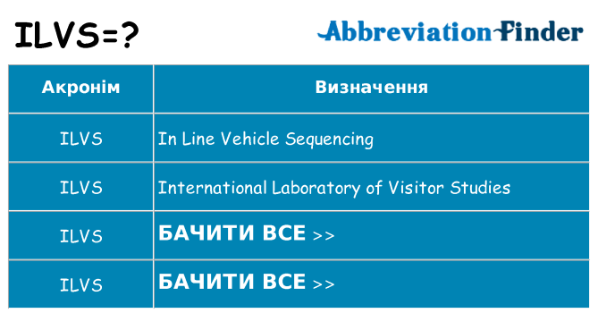 Що ilvs означають