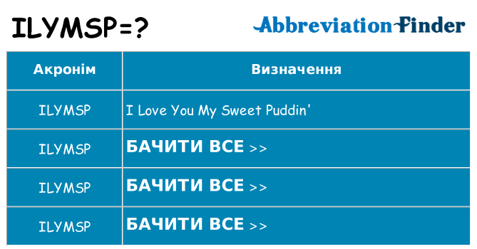 Що ilymsp означають