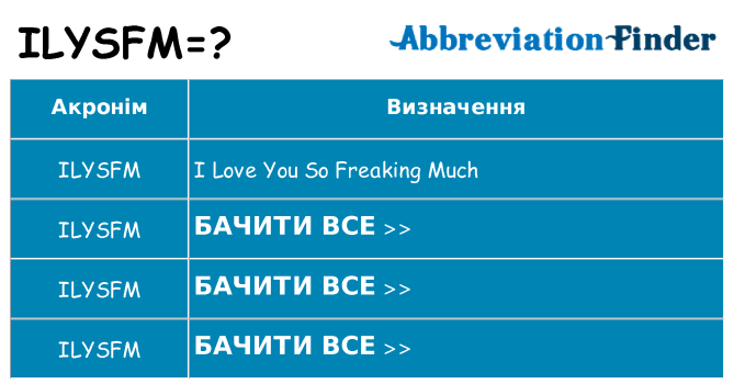 Що ilysfm означають