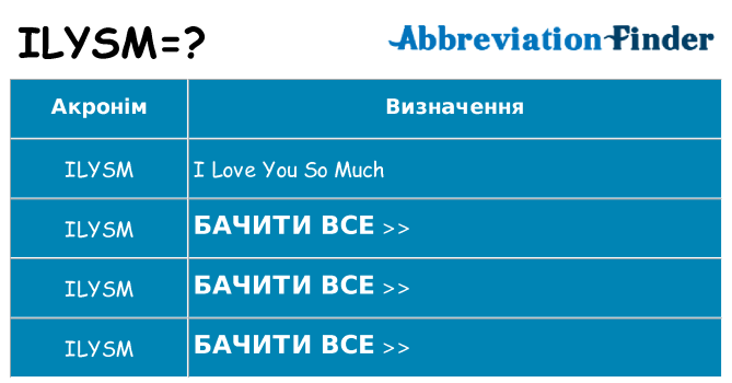 Що ilysm означають