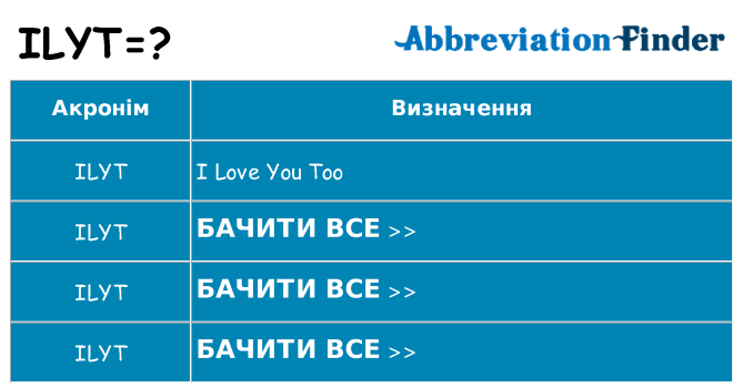 Що ilyt означають