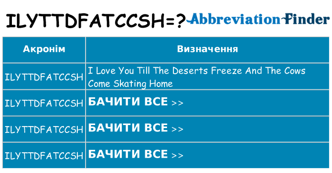 Що ilyttdfatccsh означають