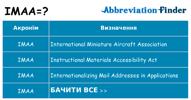 Що imaa означають