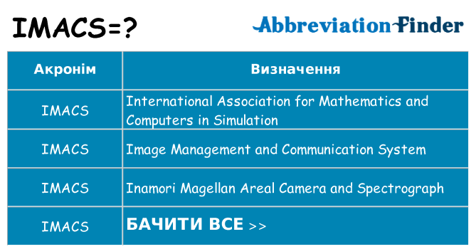Що imacs означають