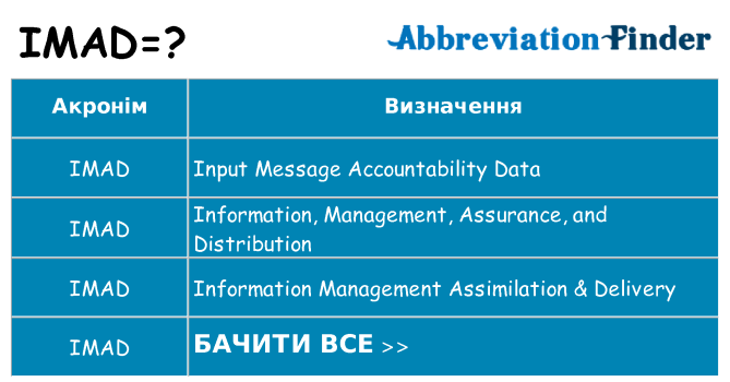 Що imad означають