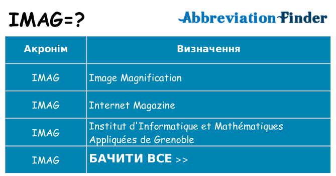 Що imag означають