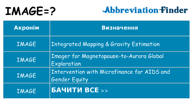 Що image означають