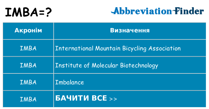Що imba означають