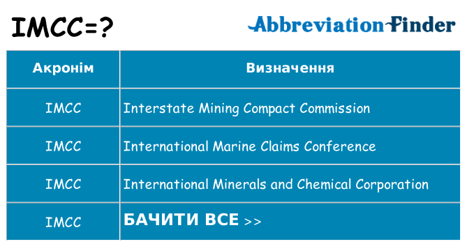 Що imcc означають