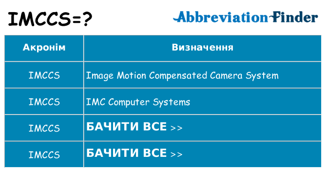 Що imccs означають