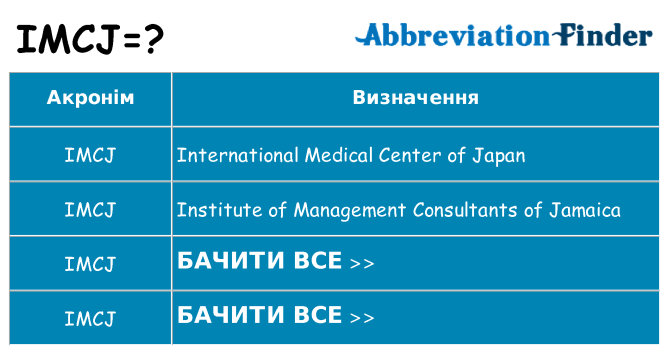 Що imcj означають