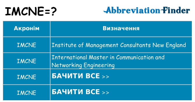 Що imcne означають