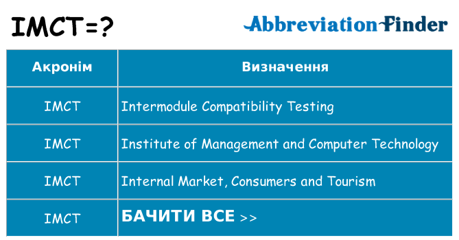 Що imct означають