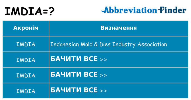 Що imdia означають