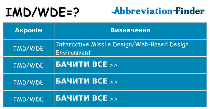 Що imdwde означають