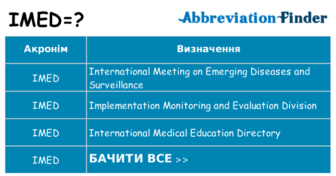 Що imed означають