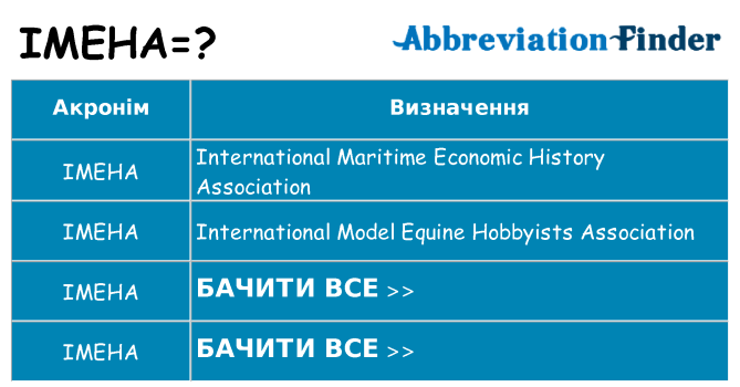 Що imeha означають