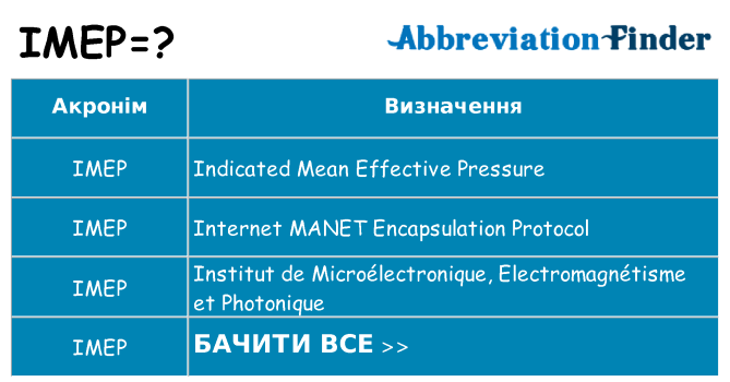 Що imep означають