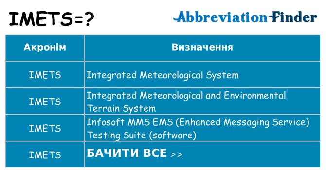 Що imets означають