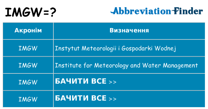 Що imgw означають