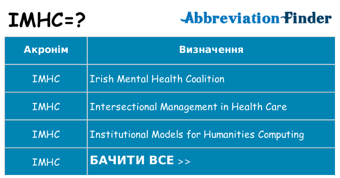 Що imhc означають