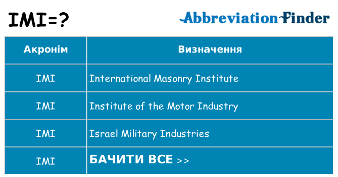 Що imi означають