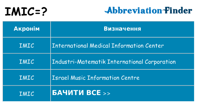 Що imic означають