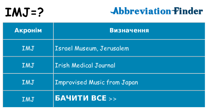 Що imj означають