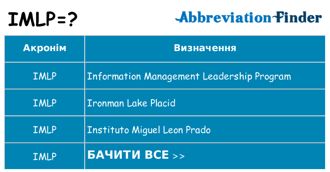 Що imlp означають
