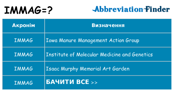 Що immag означають