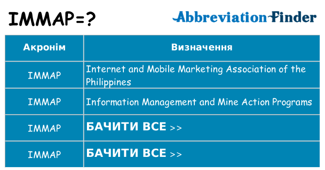 Що immap означають