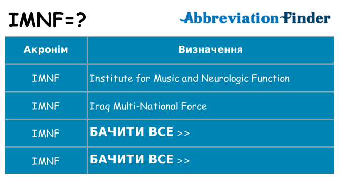 Що imnf означають